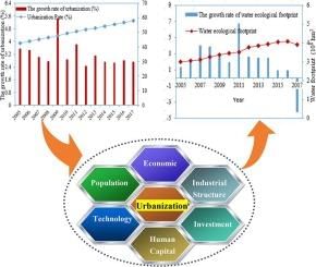 Revision Notes: Population - The Increasing Numbers and Rising Problems | Geography for Grade 11