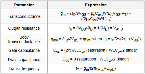 4.3 Small Signal Model