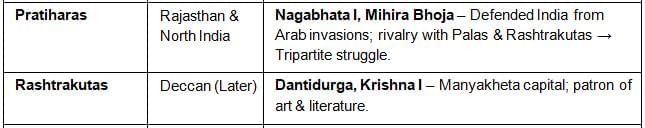 Cheat Sheet: Early Medieval India and the World | General Awareness for SSC CGL