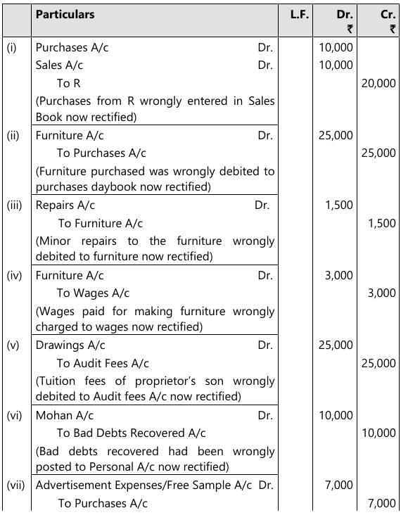 Past Year Questions: Accounting Process | Accounting for CA Foundation