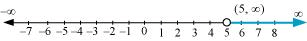 NCERT Solutions Class 11 Maths Chapter 5 - Linear Inequalities