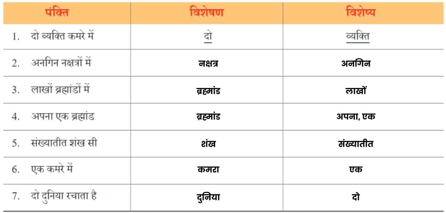 आदमी का अनुपात NCERT Solutions | Hindi मल्हार Class 8 - New NCERT