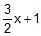 Kinematics, Chapter Notes, Class 11, Physics (IIT-JEE & AIPMT)