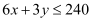 NCERT Solutions Class 12 Maths Chapter 12 - Linear Programming