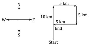 MCQs`: Direction Tests