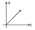 Kinematics, Chapter Notes, Class 11, Physics (IIT-JEE & AIPMT)