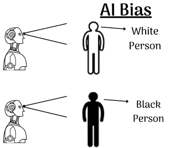 AI-Ethics | Artificial Intelligence for Class 10