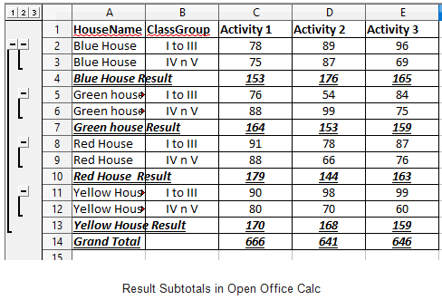 Analyse Data using Scenarios & Goal Seek | Information Technology for Class 10