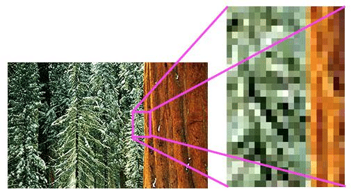 Computer Vision Chapter Notes | Artificial Intelligence for Class 10