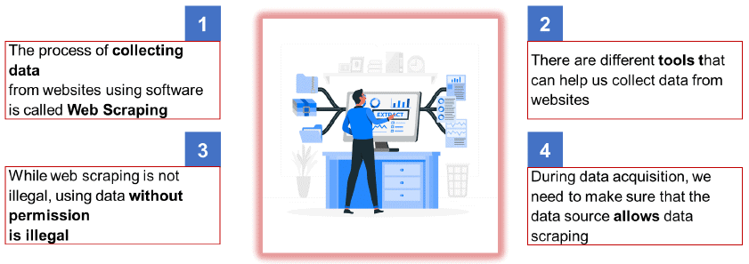 Data Literacy Chapter Notes | Artificial Intelligence (AI) for Class 9