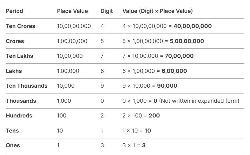 Computation Operations | Math Olympiad for Class 5