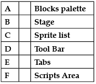 Scratch Programming: Short Answer Type Questions | Computer Application: Class 10