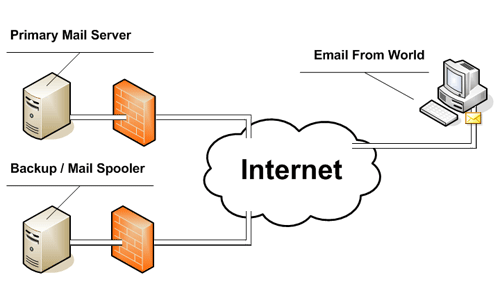 Internet Protocol: Revision Notes - Class 10
