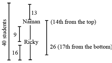 Maths Olympiad Previous Year Paper - 2 | Math Olympiad for Class 5