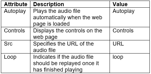 HTML Advanced: Short Answer Type Questions | Computer Application: Class 10