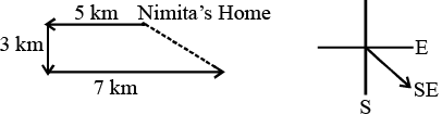 Maths Olympiad Previous Year Paper - 3 | Math Olympiad for Class 5