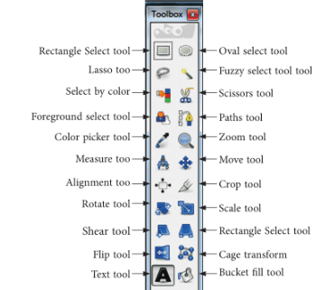 Revision notes of Advanced GIMP, Information & Computer Technology, Class 10 | Information & Computer Technology (Class 10) - Notes & Video