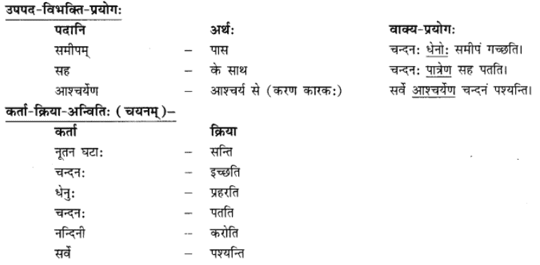 अनुवाद - गोदोहनम् | Chapter Explanation | संस्कृत कक्षा 9 (Sanskrit Class 9)