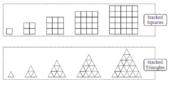 Patterns are not only found in numbers but also in shapes.