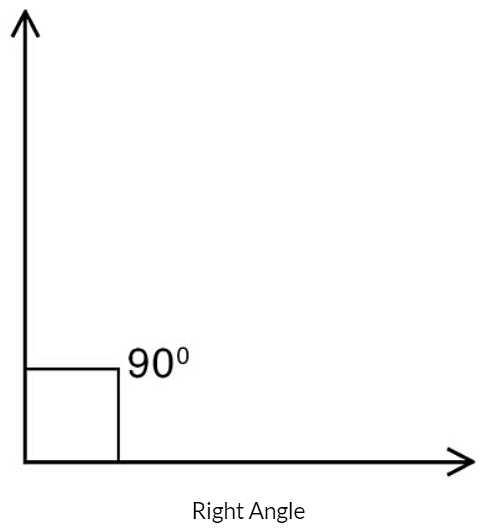 Olympiad Notes: Angles | Math Olympiad for Class 5
