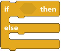 Scratch - Conditionals & Iteration: Short Answer Type Questions | Computer Application: Class 10