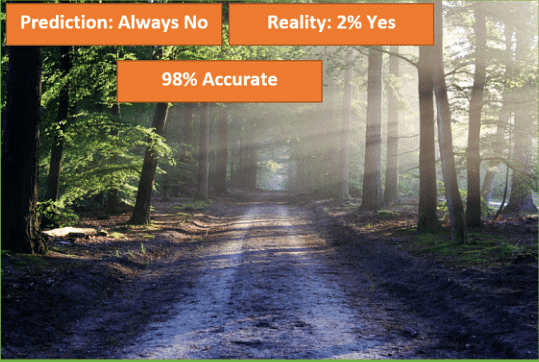 Revision Notes: Evaluation | Artificial Intelligence for Class 10
