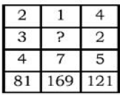 Maths Olympiad Previous Year Paper - 2 | Math Olympiad for Class 5