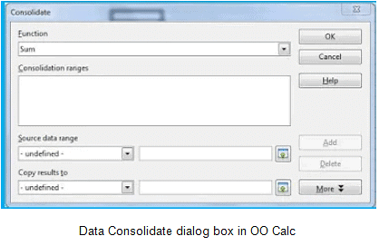 Analyse Data using Scenarios & Goal Seek | Information Technology for Class 10