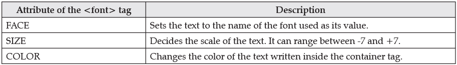 HTML Basics Chapter Notes | Computer Application: Class 10