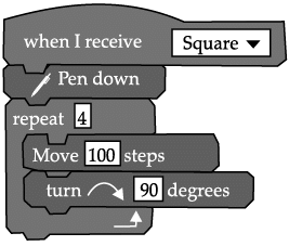 Scratch - Conditionals & Iteration: Short Answer Type Questions | Computer Application: Class 10