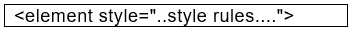 Cascading Style Sheets (CSS) Chapter Notes | Computer Application: Class 10