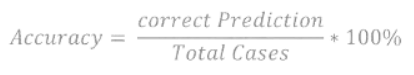 Evaluation Chapter Notes | Artificial Intelligence for Class 10