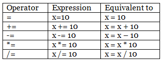 Introduction To Code Combat Important Notes | Artificial Intelligence for Class 10