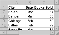 Working in Excel | Computer Science - Class 5