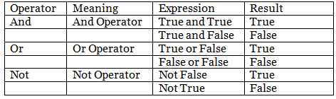 Introduction To Code Combat Important Notes | Artificial Intelligence for Class 10