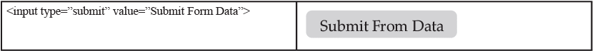 Frames & Forms Chapter Notes | Computer Application: Class 10