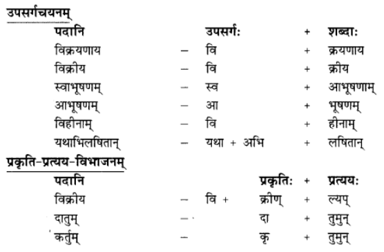 अनुवाद - गोदोहनम् | Chapter Explanation | संस्कृत कक्षा 9 (Sanskrit Class 9)
