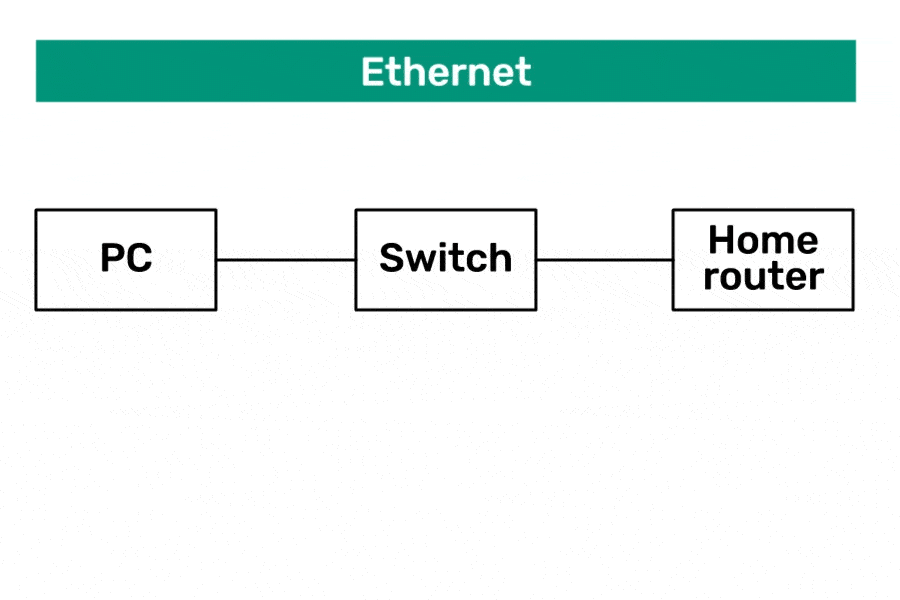Internet Protocol Chapter Notes | Computer Application: Class 10