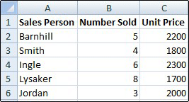 Working in Excel | Computer Science - Class 5