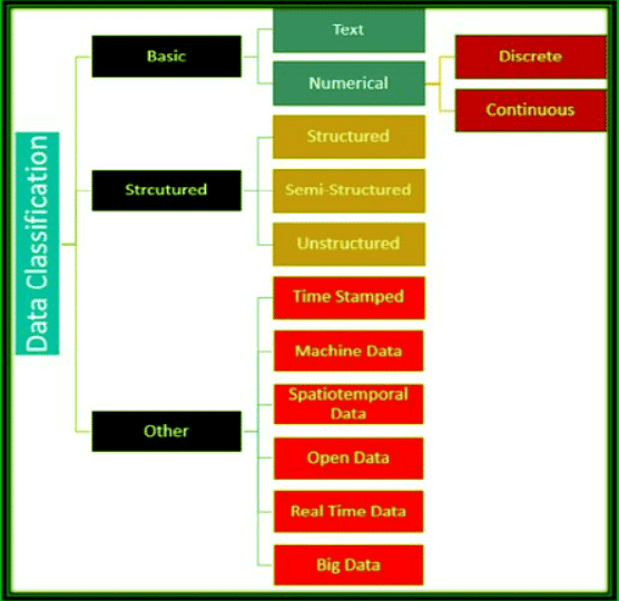 Data Acquisition | Artificial Intelligence for Class 10