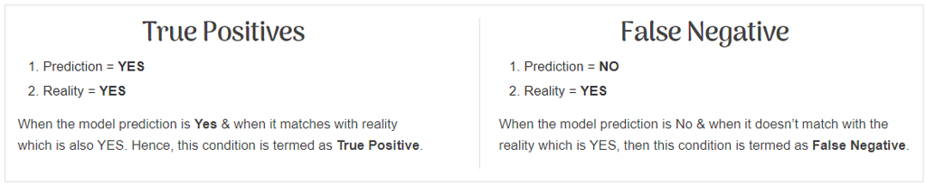 Evaluation Chapter Notes | Artificial Intelligence for Class 10
