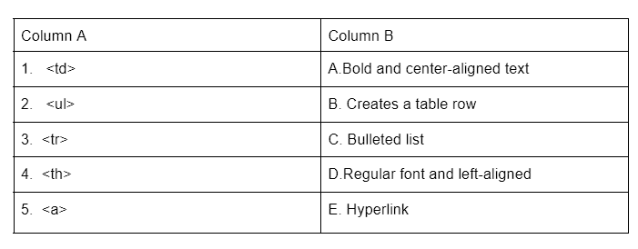 Worksheet: HTML Advanced- Tables, Lists & Links | Computer Application: Class 10
