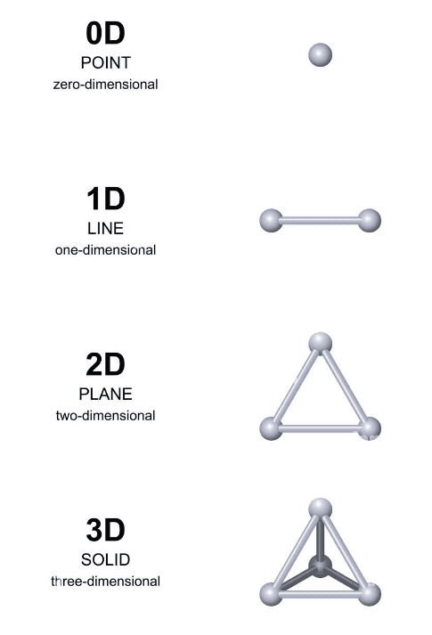 Olympiad Notes: Geometrical Shapes and Solids | Math Olympiad for Class 5