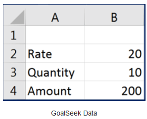 Analyse Data using Scenarios & Goal Seek | Information Technology for Class 10