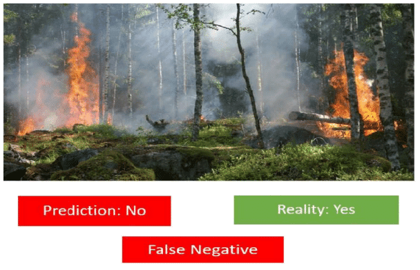 Modelling Chapter Notes | Artificial Intelligence (AI) for Class 9