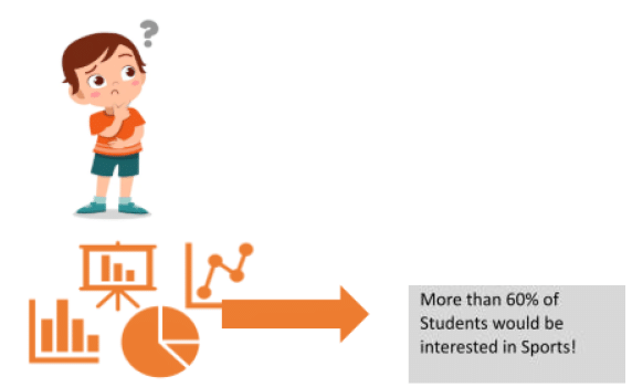 Data Literacy Chapter Notes | Artificial Intelligence (AI) for Class 9
