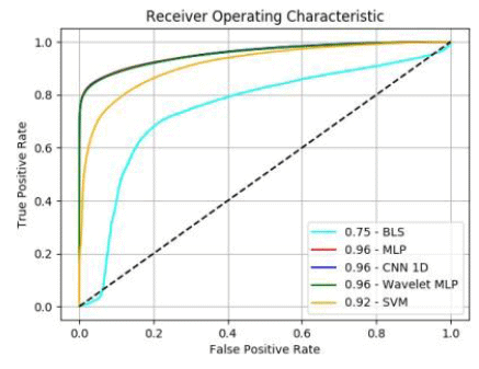 Modelling Chapter Notes | Artificial Intelligence (AI) for Class 9