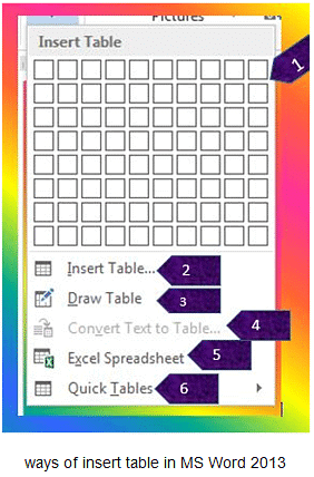 Working with Tables in Digital Documents - Class 10