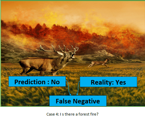 Revision Notes: Evaluation | Artificial Intelligence for Class 10