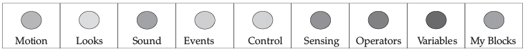 Scratch Programming Chapter Notes | Computer Application: Class 10